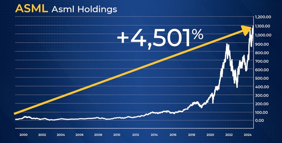Nvidia has $24 trillion in their sights …